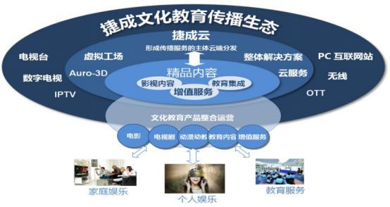 投資《火王》《霍去病》等劇助推，捷成股份2018年凈利潤沖刺15億