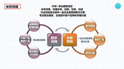 數字內容制作一站式服務 全案營銷與創新技術融合