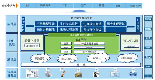 湃睿科技數字孿生 驅動制造業企業數字化轉型的關鍵力量