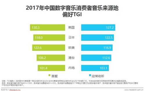 數字音樂消費新風向 內容為王，90后成消費主力，專業制作服務崛起