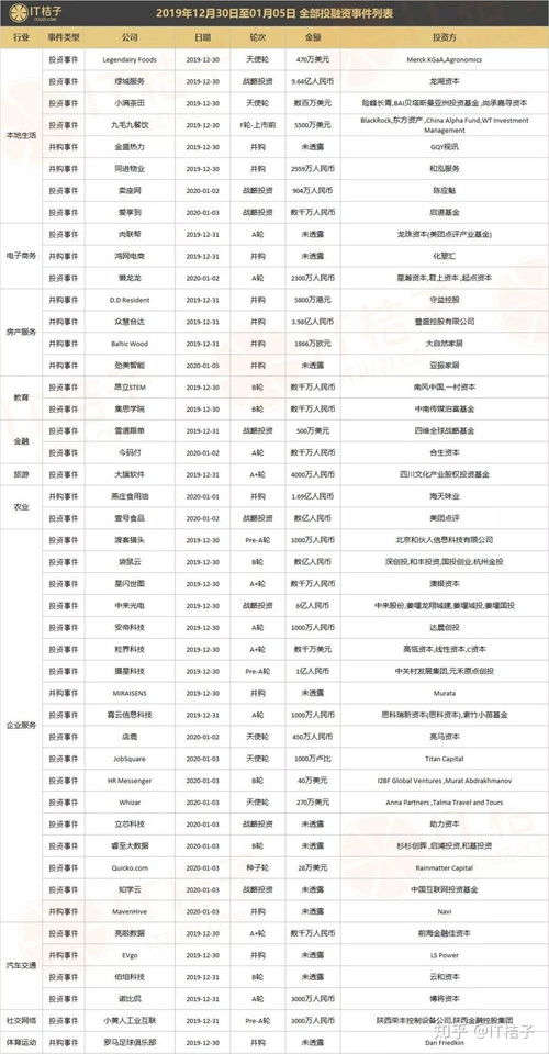 資本新動向 美團戰略注資壹號食，騰訊加碼音樂制作服務